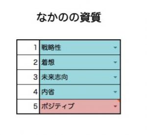 ストレングスファインダー 自分の性格診断テスト