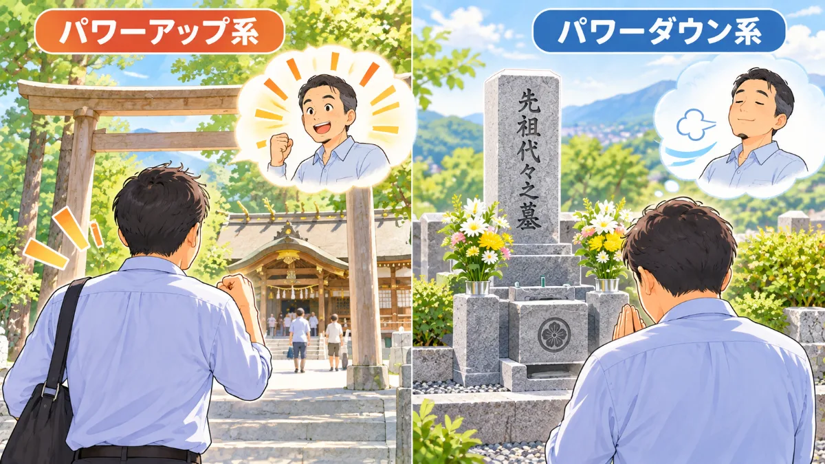 パワーアップ系(神社で気合いが入る)と、パワーダウン系(お墓でほっと力が抜ける)の対比の絵